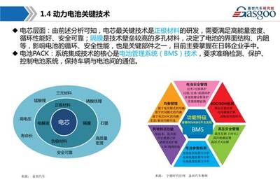 干貨│30張PPT解讀新能源動力電池產(chǎn)業(yè)鏈全景圖，值得收藏！