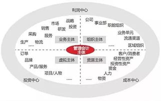 管理會計(jì)與財(cái)務(wù)會計(jì)的本質(zhì)區(qū)別及其對企業(yè)管理的重要性