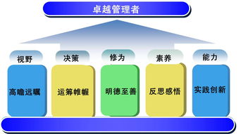 清華大學(xué)第6期醫(yī)藥企業(yè)卓越管理高級(jí)研修班9月開課預(yù)告