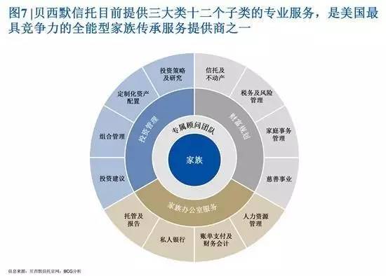 創富一代退居幕后 家族信托能否開啟中國財富傳承大幕？
