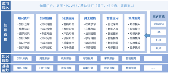 從ChatGPT到智慧企業 藍凌知識管理如何賦能智慧組織構建
